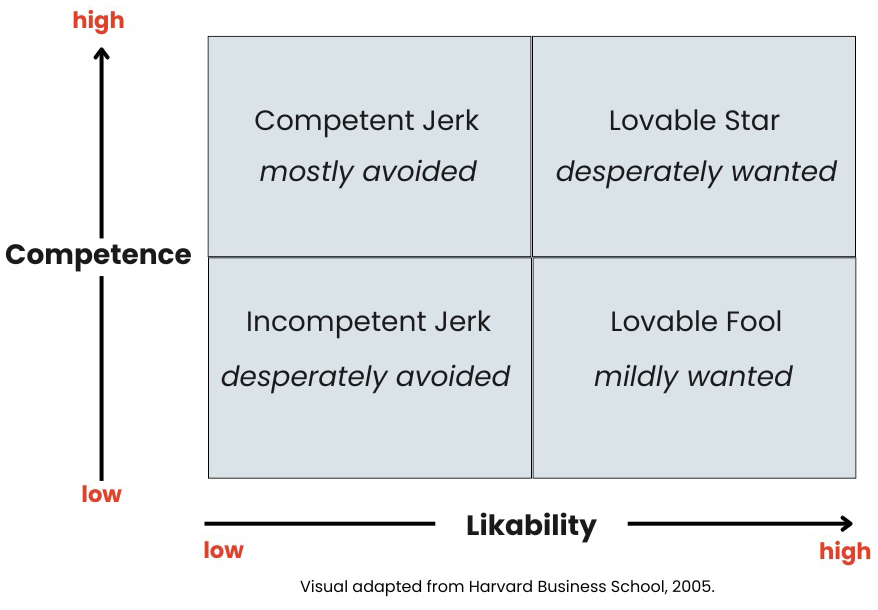 Copy Of Copy Of Competent Jerk And Lovable Fool 1